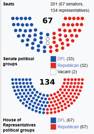 Minnesota’s Special Session on Gun Control Is It About to Happen?
