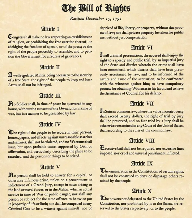 United State Bill of Rights