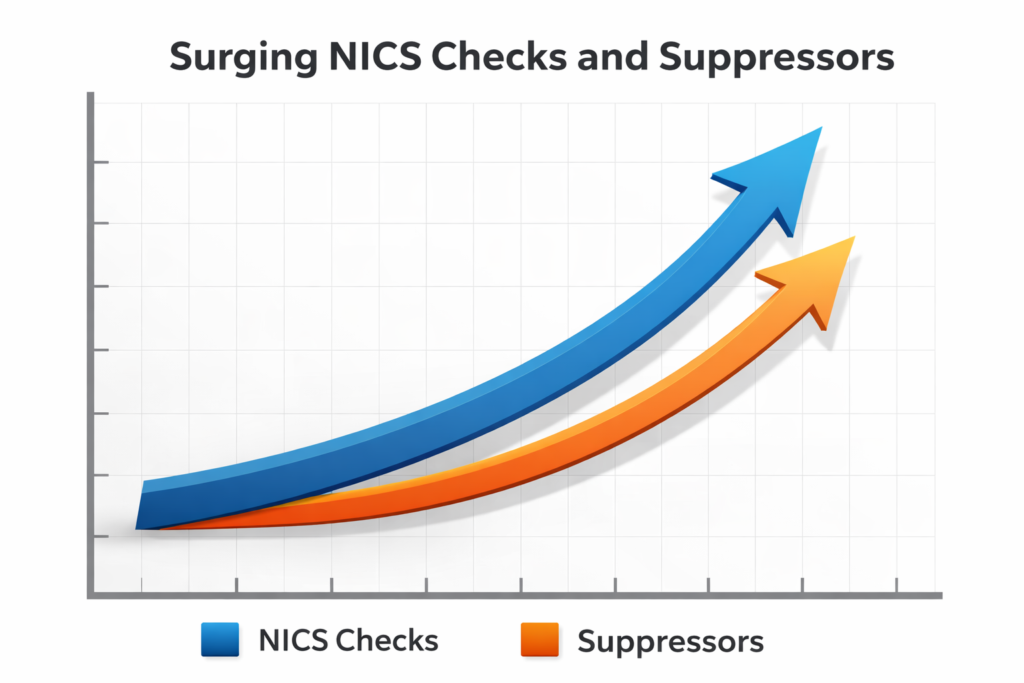 The Year of the Suppressor Is Here — NFA Submissions Explode to Start 2026