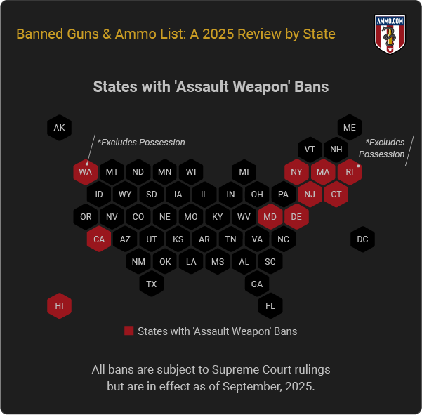 States with an