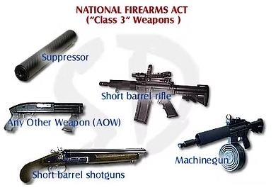 Types of Weapons on the National Firearms Act of 1934 inthe United States