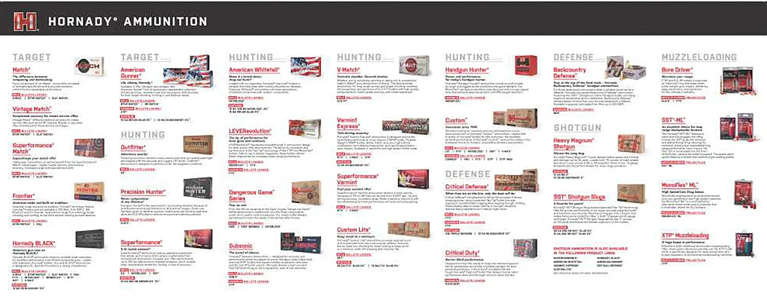 Hornady 99166 Counter Mat Ammo Guide Black/White Rubber 35"x14"